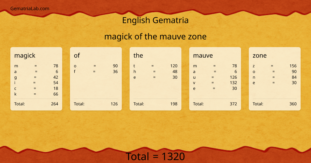 magick of the mauve zone in english Gematria